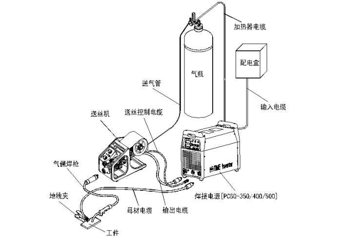 CO2 气体保护焊设备.png CO2 气体保护焊设备.png